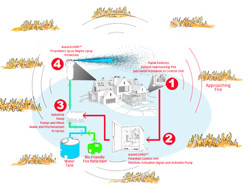 how waveguard works diagram3_72